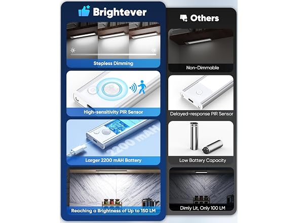 Brightever B0DMD29PL9 3-Pack Under Cabinet Lighting