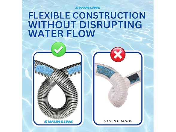 SWIMLINE Pool Pump Hose, 1.25"x3'
