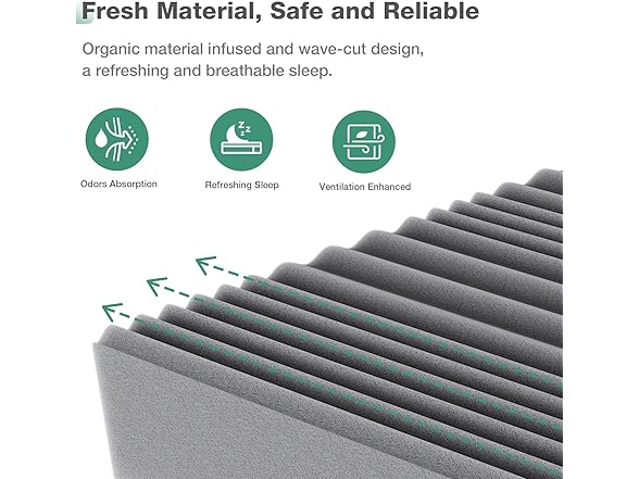 Novilla 10 Inch Memory Foam Full Mattress