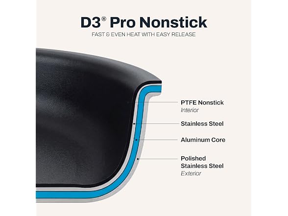 All-Clad D3 Pro Nonstick Stainless Steel 11" Crepe Pan