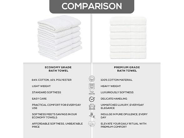 GOLD TEXTILES 48 White Economy Bath Towels Bulk