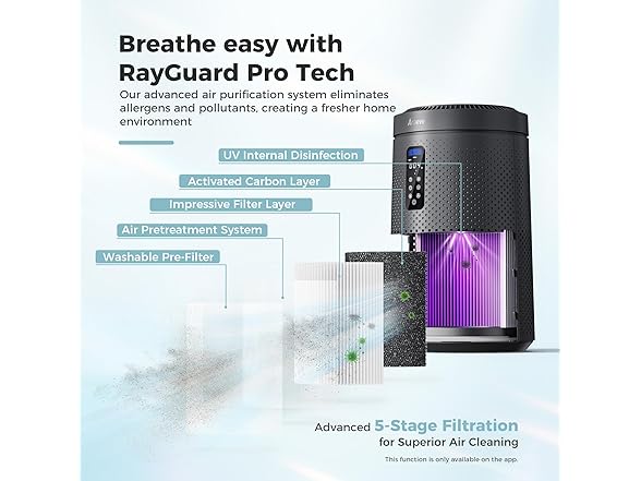 AROEVE Air Purifier for Large Rooms