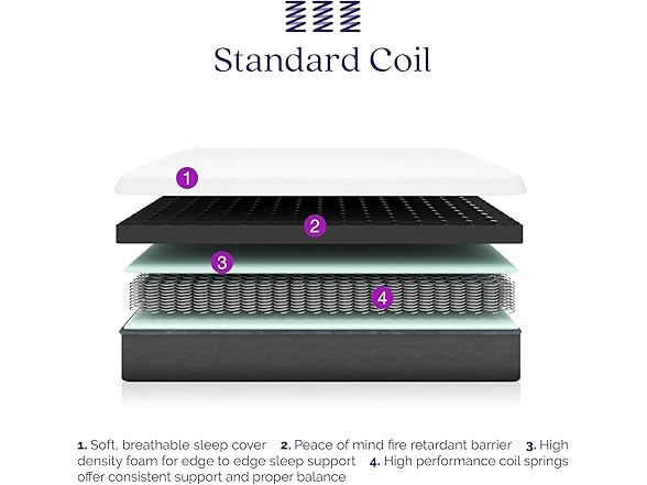 Signature Sleep 6” Coil Mattress, Twin