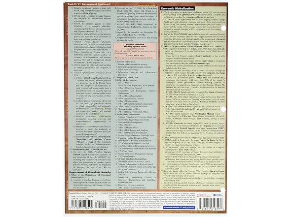 U.S. Government Quick Study Guide - Gallery 2