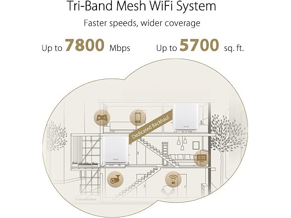 ASUS ZenWiFi - AX7800 WiFi 6 AiMesh Home Wireless System - Black (2-Pack)