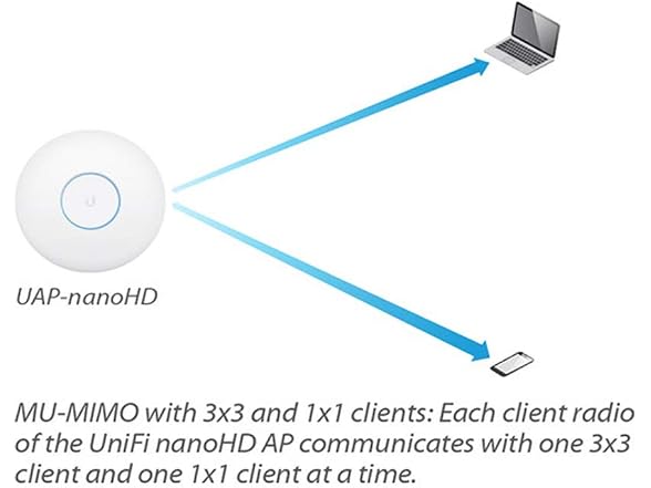 Ubiquiti Enterprise Access Point