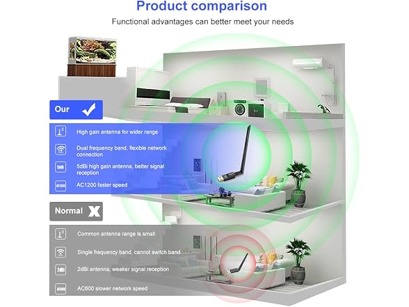 QGOO USB WiFi Adapter 1200Mbps QGOO USB 3.0