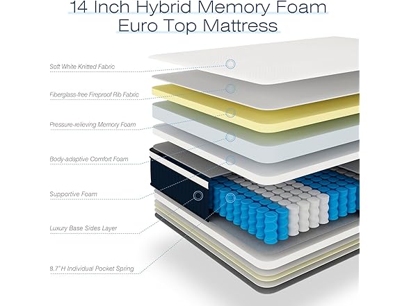 DIGLANT 14 Inch Hybrid Mattress Full