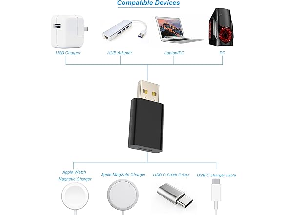 LMUBOY USB to USB-C Female Adapter Pack-