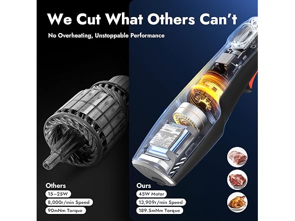 iKoffy Electric Knife for Meat Slicing