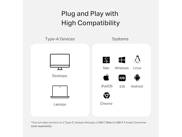 TP-Link SD Card Reader