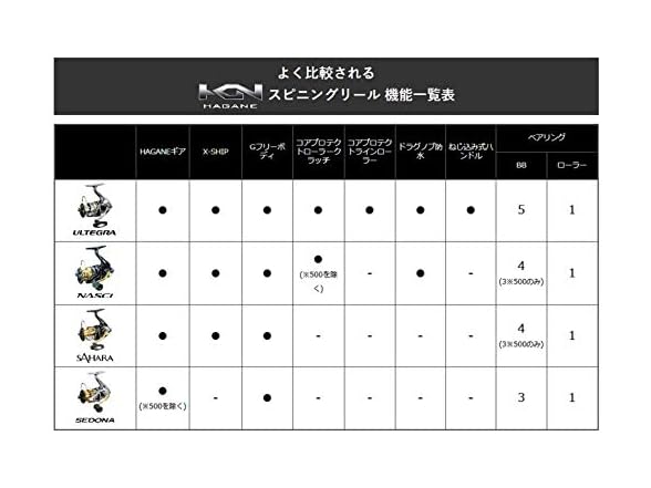 Shimano Reel 16 Eggplant Key 2500