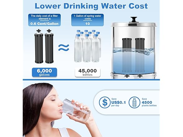 Jabrissi Water Filter Replacement