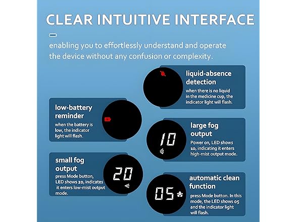 Mayluck Mesh Portable Nebulizer