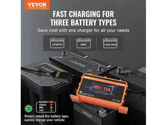 48 Volt Golf Cart Battery Charger, 15 AMP, Smart
