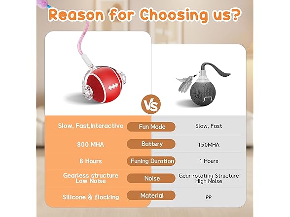 PANRIO Interactive Cat Toy Ball