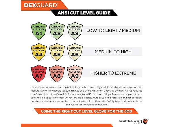 Defender Safety DXG-E11-408S-12 A4 Cut 12 pr