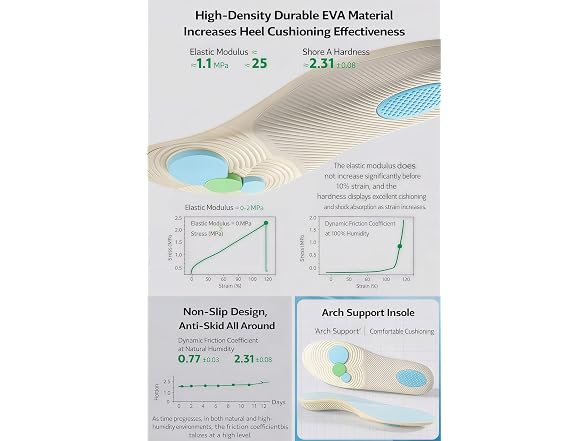 Insoles for Men and Women