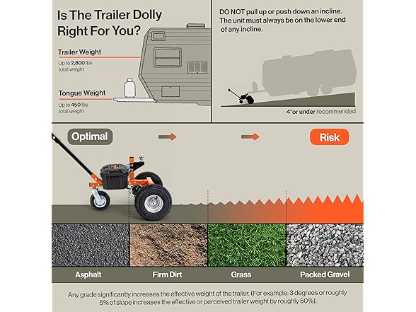 SuperHandy Electric Trailer Dolly – 2800 lbs Max