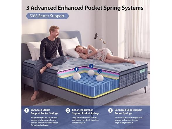 Acochey 12" Hybrid Mattress