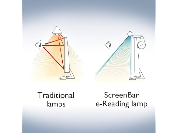 BenQ ScreenBar LED Monitor Light Bar