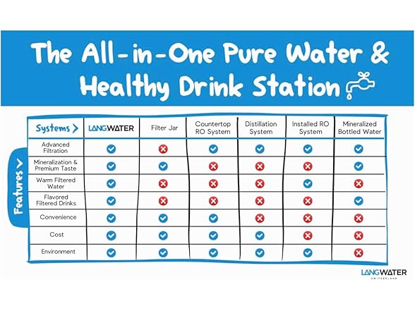 Countertop Reverse Osmosis Water Filter