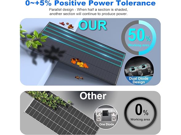 230W N-Type 12V Bifacial Solar Panel