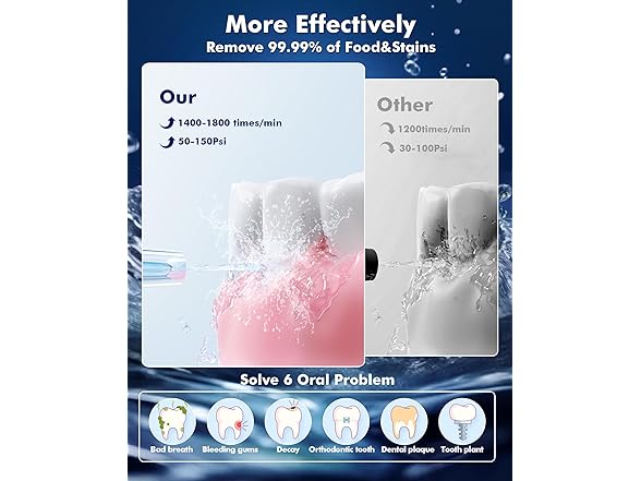 Cordless Water Flosser 300ML 5-Mode