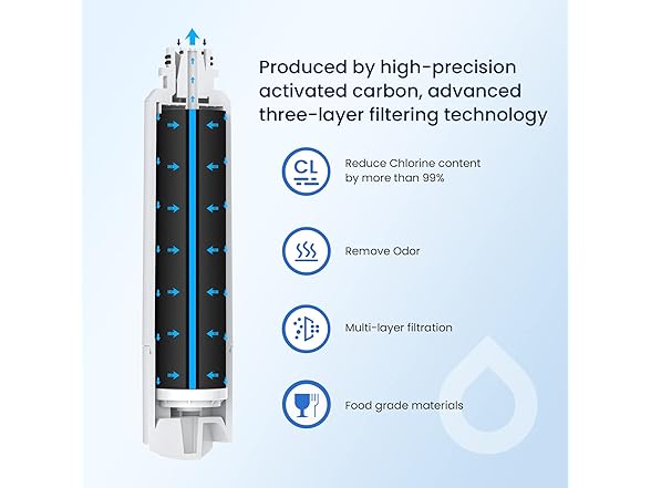 GLACIER FRESH Water Filter