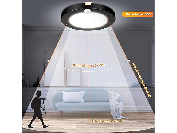 Brightever 2-Pack Motion Sensor LED Ceiling Lights