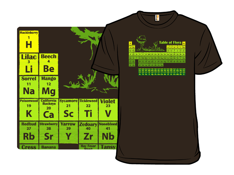 Periodic Flora - Gallery 3