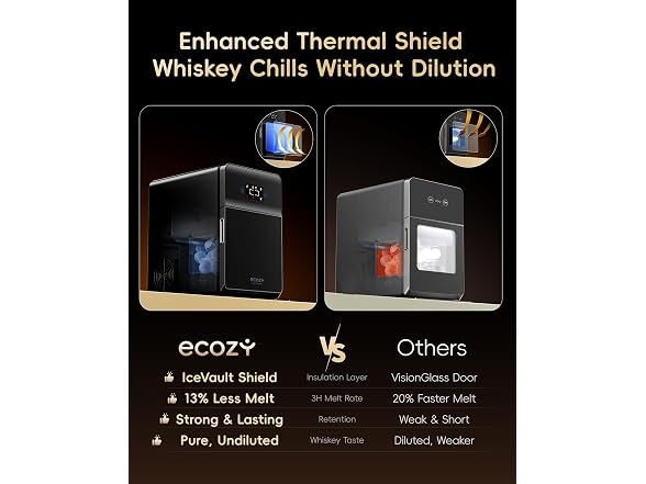 ecozy 2.4in Clear Ice Ball Maker
