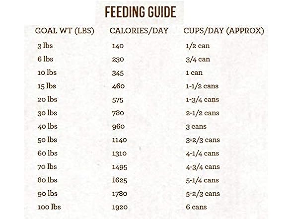 Merrick Limited Ingredient Diet - Real