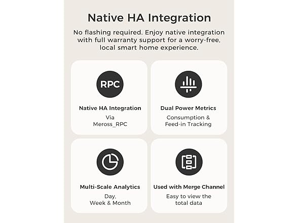 meross Smart Home Consumption Monitor