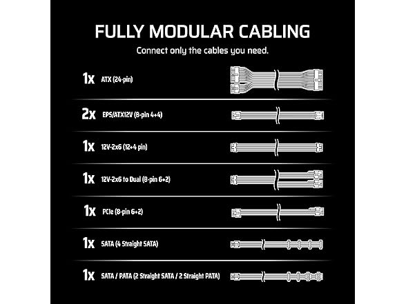 CORSAIR RM750e Modular 750W Power Supply