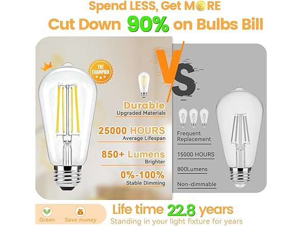 Brightever Dimmable LED Light Bulbs 60W Equivalent
