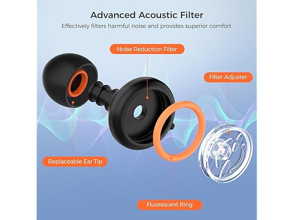 Senvok BC103825080292 Ear Plugs for Noise Cancelling