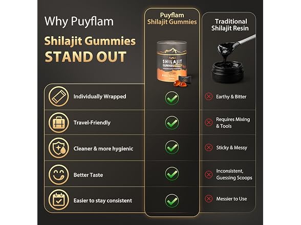 Shilajit Gummies Himalayan Shilajit