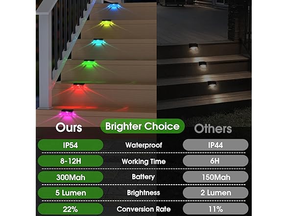 RGB Solar Deck Lights 16 Pck