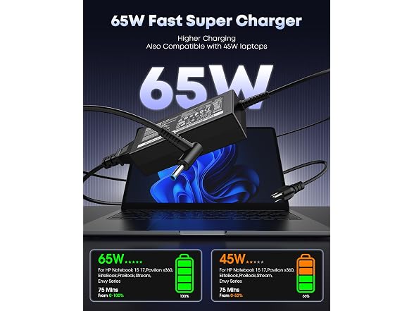 EHAHALEH 65W HP Laptop Charger 4.5mm