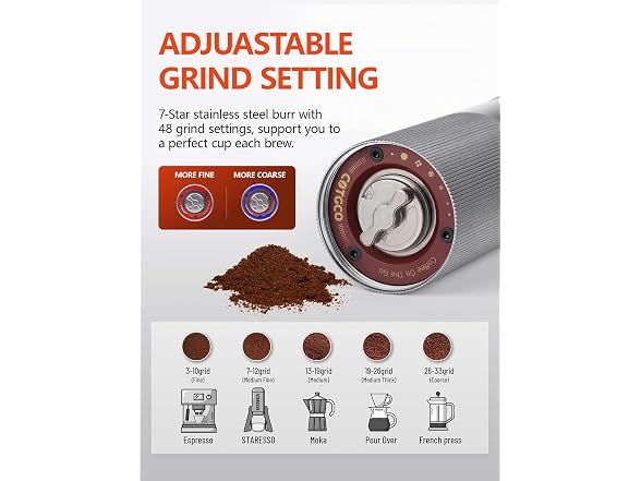 COTGCO Portable Electric Coffee Grinder