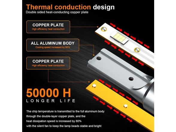 4 Pack LED Headlight Bulbs 9005 H11