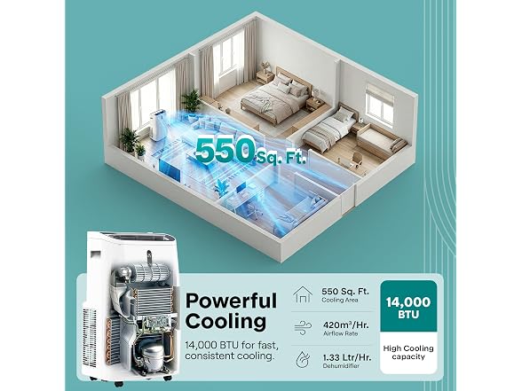 SereneLife SLPAC406W.6 14,000 BTU 550sqft Portable AC