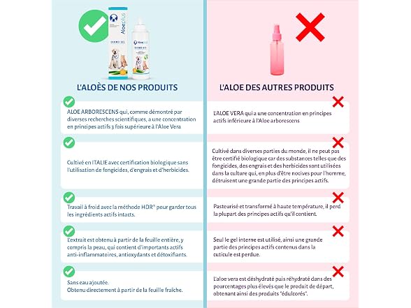 Dermo Gel for Dogs 200ml