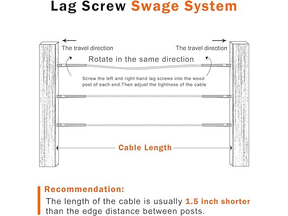 XDRCTEY Swage Lag Screws Left & Right