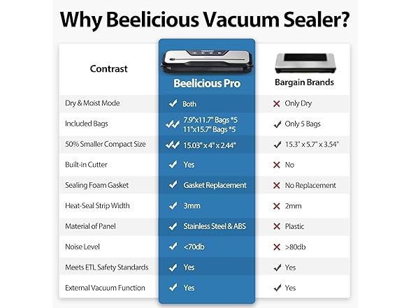 Vacuum Sealer Machine with Starter Kit
