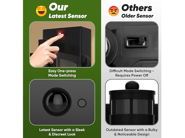 BesLowe 2-Pack Motion Sensor Porch Light - Gallery 5