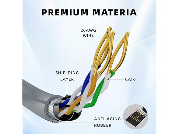 Starlink Gen3 Replacement Cable