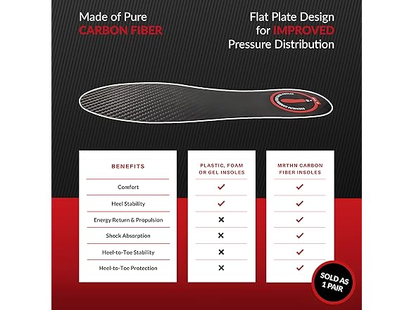 MRTHN Carbon Fiber Insole 1 Pair