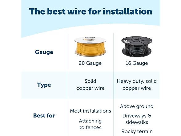 PetSafe Extra In-Ground Fence Boundary Wire,